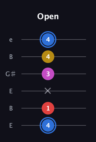 G♯ Major Sharp 9th guitar tab — Open (4 1 x 3 4 4) in Open D Tuning (DADF♯AD) · Capo 2