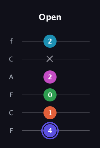 A Augmented 9th Sharp 13th guitar tab — Open (4 1 0 2 x 2) in Open D Tuning (DADF♯AD) · Capo 3