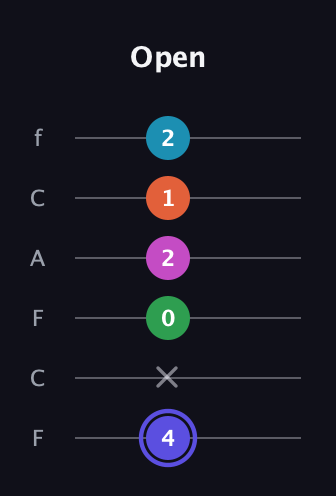 A Augmented 9th Sharp 13th guitar tab — Open (4 x 0 2 1 2) in Open D Tuning (DADF♯AD) · Capo 3