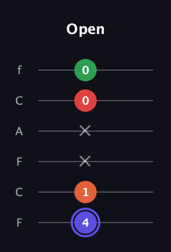A Augmented Sharp 9th guitar tab — Open (4 1 x x 0 0) in Open D Tuning (DADF♯AD) · Capo 3