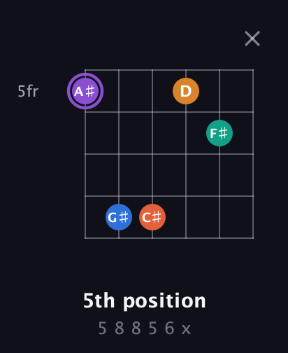 A♯ Augmented 7th Sharp 9th guitar chord — 5th position (5 8 8 5 6 x) fretboard diagram in Open D Tuning (DADF♯AD) · Capo 3