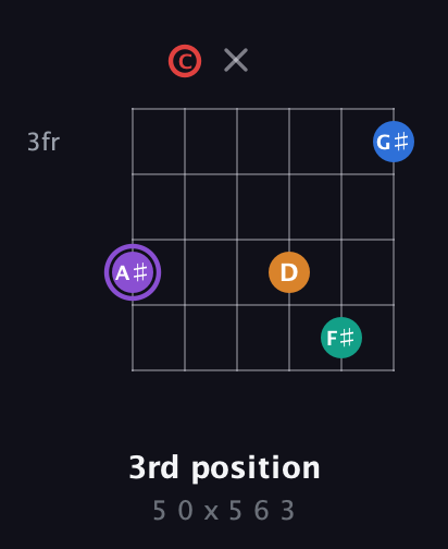 A♯ Augmented 9th guitar chord — 3rd position (5 0 x 5 6 3) fretboard diagram in Open D Tuning (DADF♯AD) · Capo 3