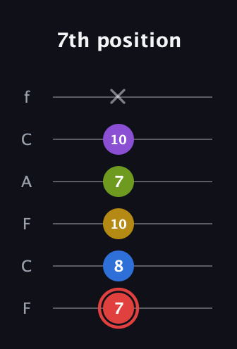 C Augmented 7th Sharp 9th guitar tab — 7th position (7 8 10 7 10 x) in Open D Tuning (DADF♯AD) · Capo 3