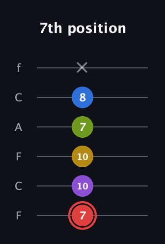 C Augmented 7th Sharp 9th guitar tab — 7th position (7 10 10 7 8 x) in Open D Tuning (DADF♯AD) · Capo 3