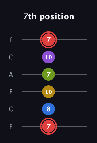 C Augmented 7th Sharp 9th guitar tab — 7th position (7 8 10 7 10 7) in Open D Tuning (DADF♯AD) · Capo 3