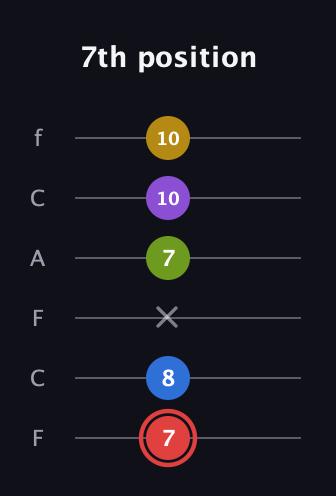 C Augmented 7th Sharp 9th guitar tab — 7th position (7 8 x 7 10 10) in Open D Tuning (DADF♯AD) · Capo 3