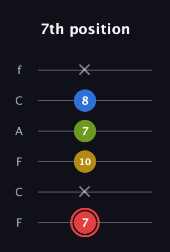 C Augmented Sharp 9th guitar tab — 7th position (7 x 10 7 8 x) in Open D Tuning (DADF♯AD) · Capo 3