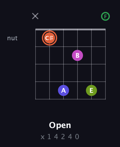 C♯ Augmented 7th Sharp 9th guitar chord — Open (x 1 4 2 4 0) fretboard diagram in Open D Tuning (DADF♯AD) · Capo 3