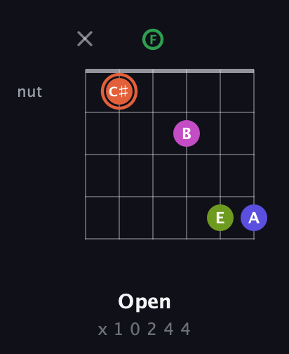 C♯ Augmented 7th Sharp 9th guitar chord — Open (x 1 0 2 4 4) fretboard diagram in Open D Tuning (DADF♯AD) · Capo 3