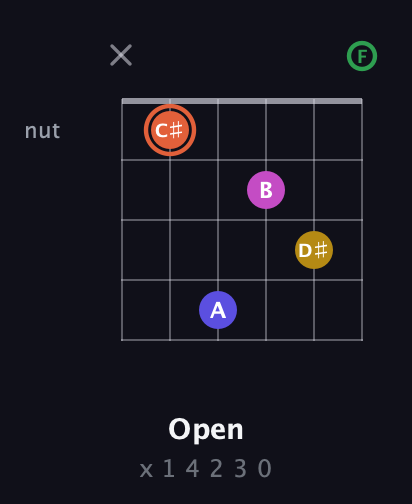 C♯ Augmented 9th Sharp 13th guitar chord — Open (x 1 4 2 3 0) fretboard diagram in Open D Tuning (DADF♯AD) · Capo 3