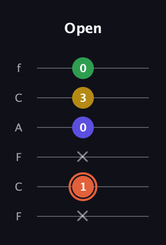 C♯ Augmented Added 2nd guitar tab — Open (x 1 x 0 3 0) in Open D Tuning (DADF♯AD) · Capo 3