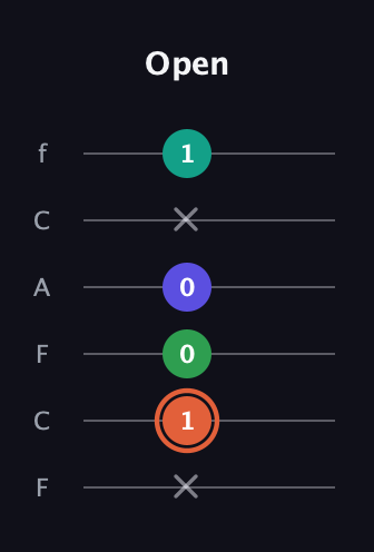 C♯ Augmented Added 4th guitar tab — Open (x 1 0 0 x 1) in Open D Tuning (DADF♯AD) · Capo 3