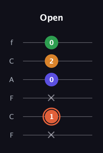 C♯ Augmented Flat 9th guitar tab — Open (x 1 x 0 2 0) in Open D Tuning (DADF♯AD) · Capo 3