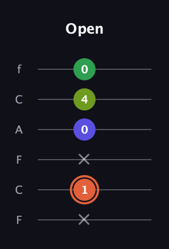C♯ Augmented Sharp 9th guitar tab — Open (x 1 x 0 4 0) in Open D Tuning (DADF♯AD) · Capo 3