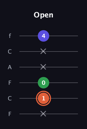 C♯ Augmented guitar tab — Open (x 1 0 x x 4) in Open D Tuning (DADF♯AD) · Capo 3