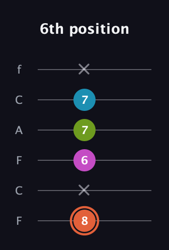 C♯ Half-Diminished 7th Sharp 9th guitar tab — 6th position (8 x 6 7 7 x) in Open D Tuning (DADF♯AD) · Capo 3