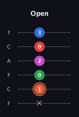 C♯ Major 7th Sharp 13th guitar tab — Open (x 1 0 2 0 3) in Open D Tuning (DADF♯AD) · Capo 3
