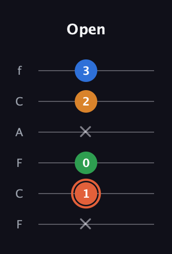 C♯ Major Flat 9th guitar tab — Open (x 1 0 x 2 3) in Open D Tuning (DADF♯AD) · Capo 3