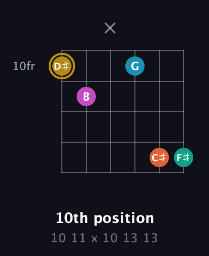 D♯ Augmented 7th Sharp 9th guitar chord — 10th position (10 11 x 10 13 13) fretboard diagram in Open D Tuning (DADF♯AD) · Capo 3
