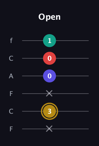 D♯ Diminished 7th Sharp 9th guitar tab — Open (x 3 x 0 0 1) in Open D Tuning (DADF♯AD) · Capo 3