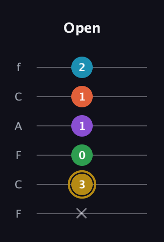 D♯ Dominant 9th Sharp 13th guitar tab — Open (x 3 0 1 1 2) in Open D Tuning (DADF♯AD) · Capo 3