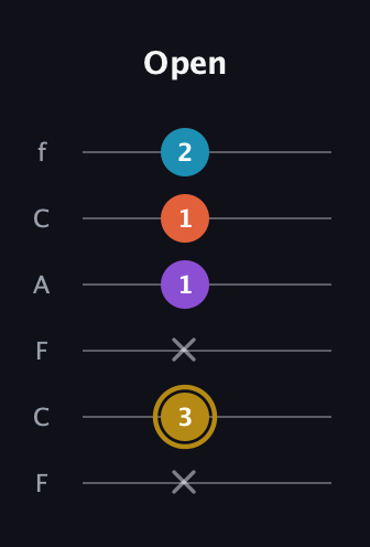 D♯ Major Sharp 13th guitar tab — Open (x 3 x 1 1 2) in Open D Tuning (DADF♯AD) · Capo 3