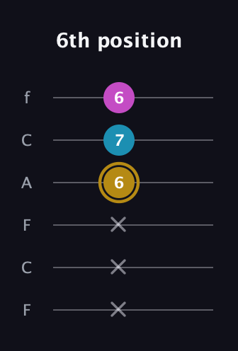 D♯ Major Sharp 5th guitar tab — 6th position (x x x 6 7 6) in Open D Tuning (DADF♯AD) · Capo 3