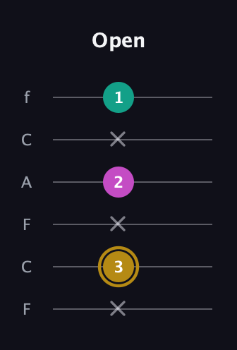 D♯ Minor Sharp 5th guitar tab — Open (x 3 x 2 x 1) in Open D Tuning (DADF♯AD) · Capo 3