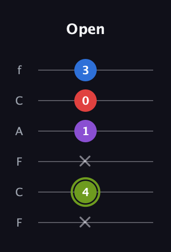 E Augmented Flat 5th guitar tab — Open (x 4 x 1 0 3) in Open D Tuning (DADF♯AD) · Capo 3