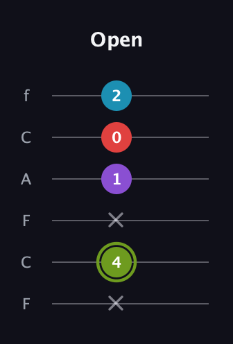 E Diminished Sharp 5th guitar tab — Open (x 4 x 1 0 2) in Open D Tuning (DADF♯AD) · Capo 3