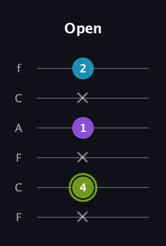E Diminished Sharp 9th guitar tab — Open (x 4 x 1 x 2) in Open D Tuning (DADF♯AD) · Capo 3