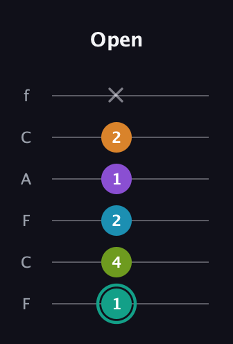 F♯ Augmented 7th Flat 9th guitar tab — Open (1 4 2 1 2 x) in Open D Tuning (DADF♯AD) · Capo 3