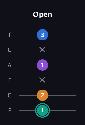 F♯ Augmented Added 2nd guitar tab — Open (1 2 x 1 x 3) in Open D Tuning (DADF♯AD) · Capo 3