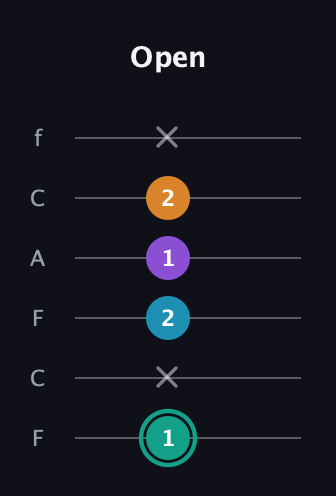 F♯ Augmented Flat 9th guitar tab — Open (1 x 2 1 2 x) in Open D Tuning (DADF♯AD) · Capo 3