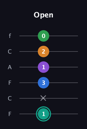 F♯ Augmented-major 9th guitar tab — Open (1 x 3 1 2 0) in Open D Tuning (DADF♯AD) · Capo 3