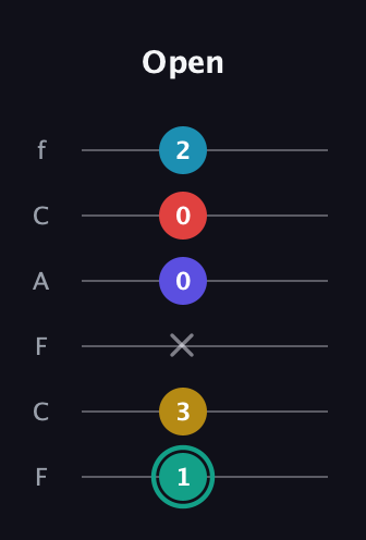 F♯ Diminished 7th Flat 9th guitar tab — Open (1 3 x 0 0 2) in Open D Tuning (DADF♯AD) · Capo 3