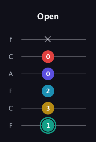 F♯ Diminished 7th Flat 9th guitar tab — Open (1 3 2 0 0 x) in Open D Tuning (DADF♯AD) · Capo 3