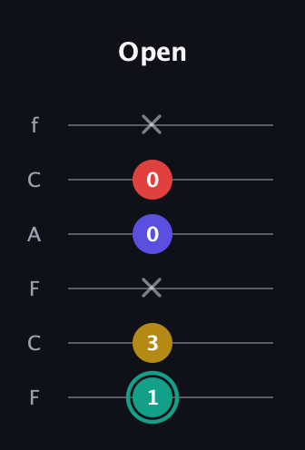 F♯ Diminished 7th guitar tab — Open (1 3 x 0 0 x) in Open D Tuning (DADF♯AD) · Capo 3