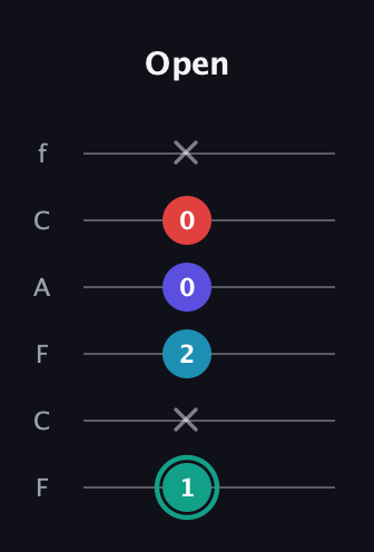 F♯ Diminished Flat 9th guitar tab — Open (1 x 2 0 0 x) in Open D Tuning (DADF♯AD) · Capo 3
