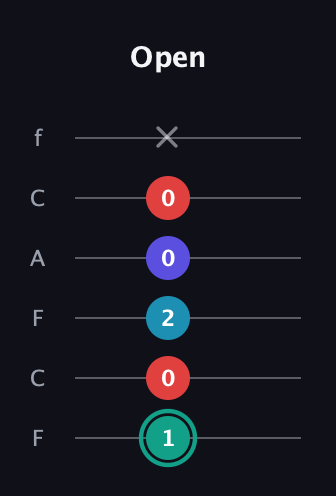 F♯ Diminished Flat 9th guitar tab — Open (1 0 2 0 0 x) in Open D Tuning (DADF♯AD) · Capo 3