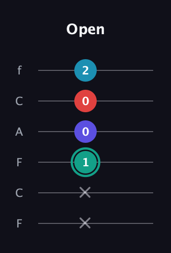 F♯ Diminished Flat 9th guitar tab — Open (x x 1 0 0 2) in Open D Tuning (DADF♯AD) · Capo 3