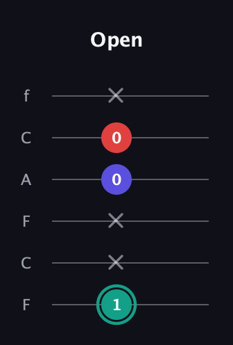 F♯ Diminished guitar tab — Open (1 x x 0 0 x) in Open D Tuning (DADF♯AD) · Capo 3