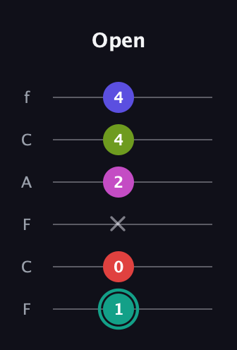 F♯ Half-Diminished 11th Sharp 9th guitar tab — Open (1 0 x 2 4 4) in Open D Tuning (DADF♯AD) · Capo 3