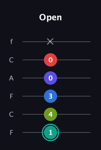 F♯ Half-Diminished 9th Sharp 13th guitar tab — Open (1 4 3 0 0 x) in Open D Tuning (DADF♯AD) · Capo 3