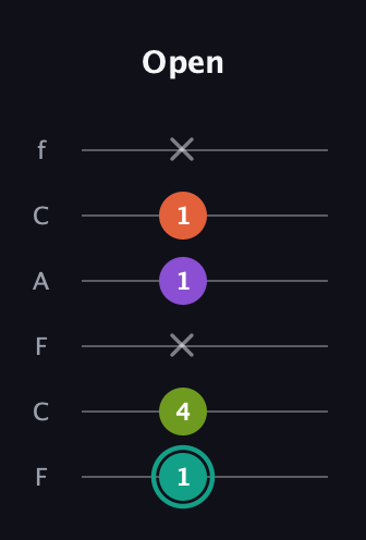 F♯ Major Sharp 13th guitar tab — Open (1 4 x 1 1 x) in Open D Tuning (DADF♯AD) · Capo 3