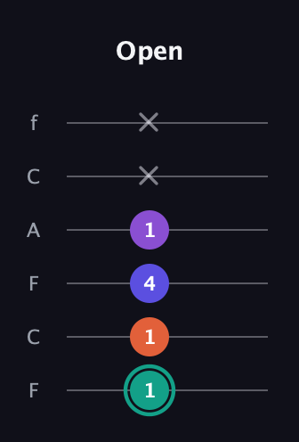F♯ Major Sharp 9th guitar tab — Open (1 1 4 1 x x) in Open D Tuning (DADF♯AD) · Capo 3