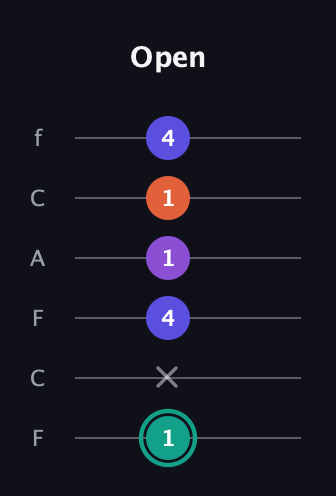 F♯ Major Sharp 9th guitar tab — Open (1 x 4 1 1 4) in Open D Tuning (DADF♯AD) · Capo 3