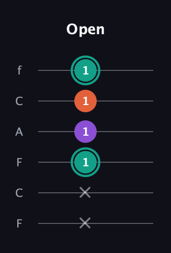 F♯ Major guitar tab — Open (x x 1 1 1 1) in Open D Tuning (DADF♯AD) · Capo 3