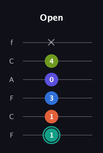 F♯ Minor 9th Sharp 13th guitar tab — Open (1 1 3 0 4 x) in Open D Tuning (DADF♯AD) · Capo 3