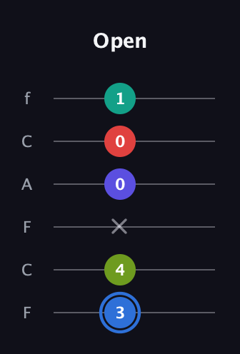G♯ Augmented 7th Flat 9th guitar tab — Open (3 4 x 0 0 1) in Open D Tuning (DADF♯AD) · Capo 3
